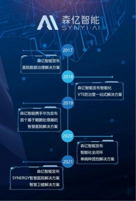 森亿智能融资A轮(森亿智能上市)-图3 森亿智能融资A轮(森亿智能上市)-图3