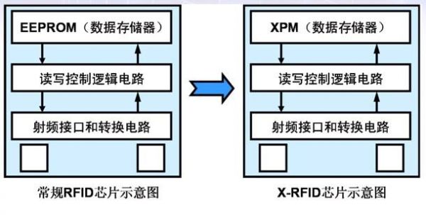 rfid芯片方案（rfid芯片工作原理）