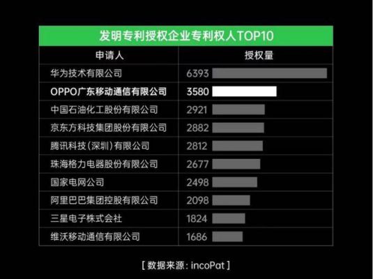 oppo自研芯片加速（oppo自研芯片计划）