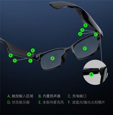 智能眼镜通讯的简单介绍-图3 智能眼镜通讯的简单介绍-图3