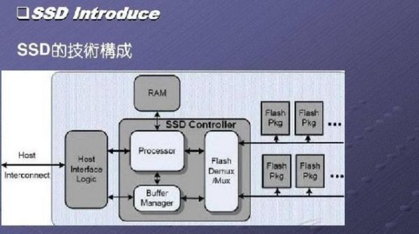 固态硬盘智能响应(固态硬盘运行机制)-图1 固态硬盘智能响应(固态硬盘运行机制)-图1