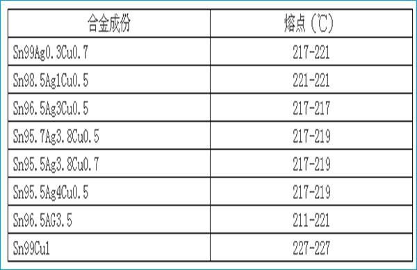 芯片温度级别（芯片温度级别怎么看）