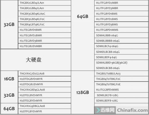 海力士的芯片（海力士芯片容量代码查询）