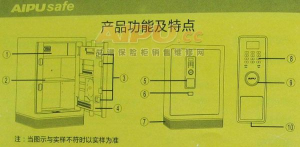荣事达智能保险柜(荣事达保险柜使用说明)-图3 荣事达智能保险柜(荣事达保险柜使用说明)-图3