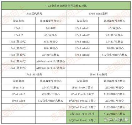 2018ipad配置芯片(2020ipad芯片)-图1 2018ipad配置芯片(2020ipad芯片)-图1