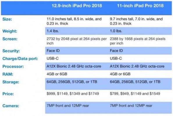 2018ipad配置芯片(2020ipad芯片)-图2 2018ipad配置芯片(2020ipad芯片)-图2
