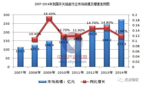 智能插座市场调研（智能插座国内外发展现状）