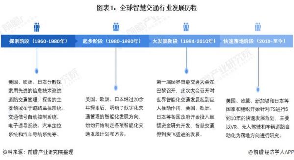 国外智能交通系统(国外智能交通系统的现状)-图3 国外智能交通系统(国外智能交通系统的现状)-图3