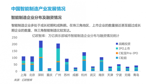 智能制造市场规模（智能制造产业发展现状）