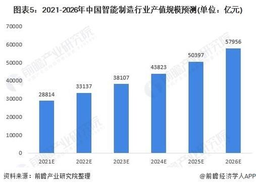 智能制造市场规模(智能制造产业发展现状)-图2 智能制造市场规模(智能制造产业发展现状)-图2