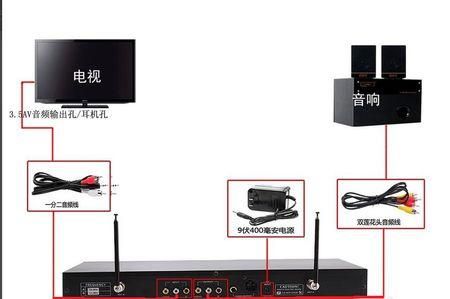 智能电视怎样唱歌(智能电视怎么能唱歌视频教程)-图2 智能电视怎样唱歌(智能电视怎么能唱歌视频教程)-图2