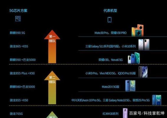 5g天罡芯片（5g芯片天梯图）