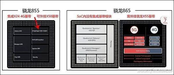 soc芯片什么（soc芯片是指什么芯片）