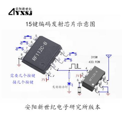 rf芯片fdsoi（rf112芯片）