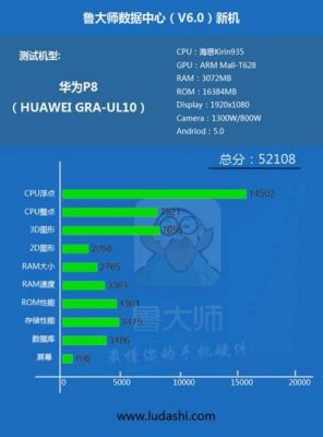 华为p8芯片（华为p8处理器相当于骁龙多少）