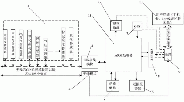 多功能智能传感器设计（多功能智能传感器设计方案）
