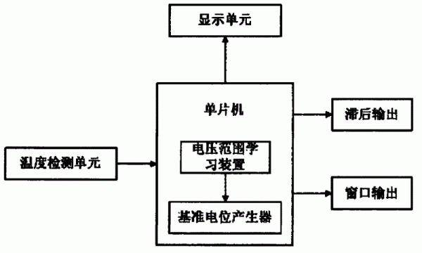 多功能智能传感器设计(多功能智能传感器设计方案)-图3 多功能智能传感器设计(多功能智能传感器设计方案)-图3