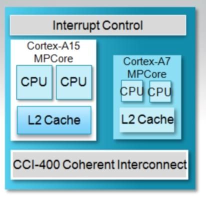 cortex-a7芯片（cortext a7）