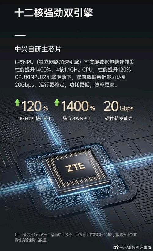 国产芯片中兴(中兴自主研发的芯片)-图2 国产芯片中兴(中兴自主研发的芯片)-图2