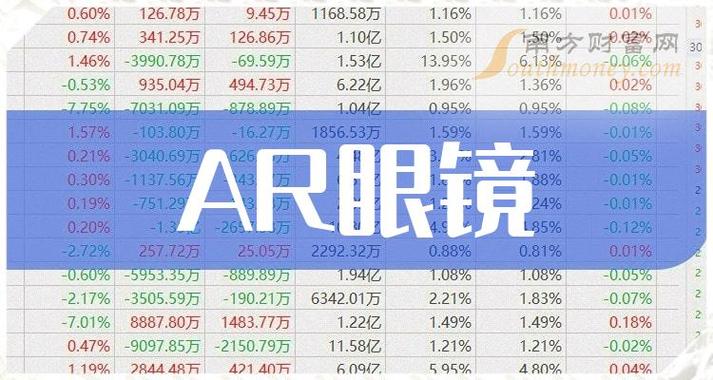 智能眼睛ar(智能眼睛概念股票有哪些)-图3 智能眼睛ar(智能眼睛概念股票有哪些)-图3