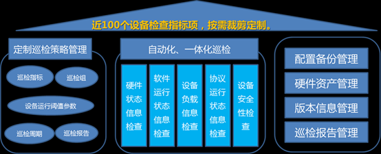 h3c智能巡检管家（华三设备巡检）