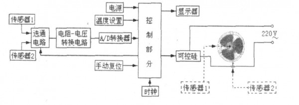智能风扇控制温度(智能风扇控制温度的原理)-图3 智能风扇控制温度(智能风扇控制温度的原理)-图3