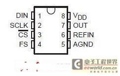 ad芯片怎么使用(芯片ad口)-图3 ad芯片怎么使用(芯片ad口)-图3