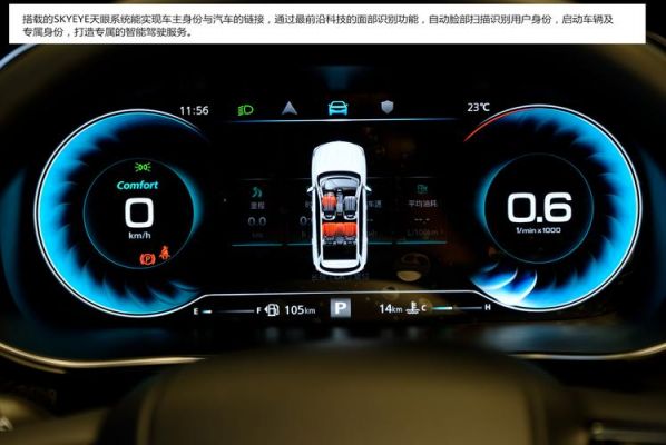 商务智能仪表盘(智能仪表板)-图2 商务智能仪表盘(智能仪表板)-图2