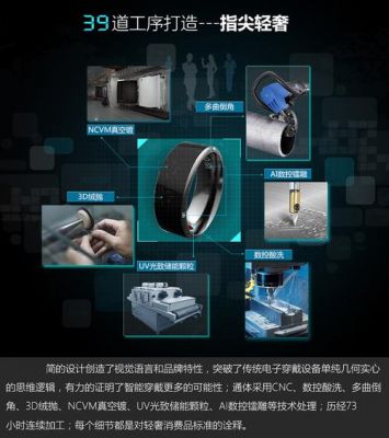 nfc智能魔戒(智能指环怎么应用)-图1 nfc智能魔戒(智能指环怎么应用)-图1