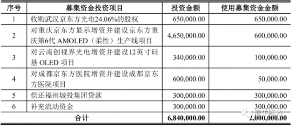 京东方芯片收购(京东方a芯片供应商)-图2 京东方芯片收购(京东方a芯片供应商)-图2
