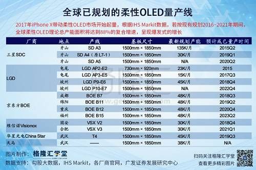京东方芯片收购(京东方a芯片供应商)-图3 京东方芯片收购(京东方a芯片供应商)-图3