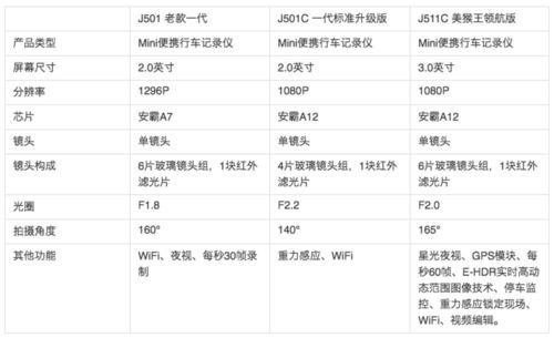 行车记录仪榜单（行车记录仪2020年排行榜）