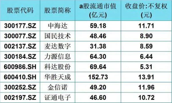 华为芯片股票（华为芯片股票一览）