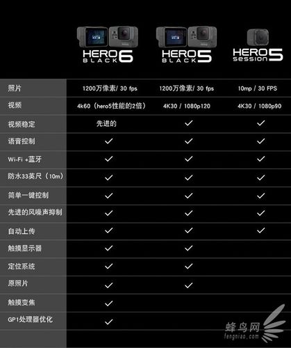 gopro++语音+芯片（gopro语音控制器的使用方法）