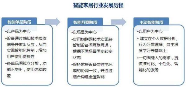 比尔盖茨智能（比尔盖茨智能家居系统）
