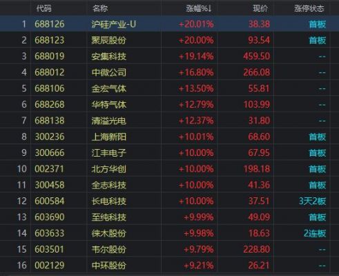 Al芯片上市公司（a股上市的芯片龙头股）