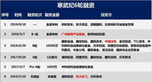 Al芯片上市公司(a股上市的芯片龙头股)-图2 Al芯片上市公司(a股上市的芯片龙头股)-图2