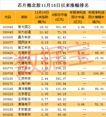 Al芯片上市公司(a股上市的芯片龙头股)-图3 Al芯片上市公司(a股上市的芯片龙头股)-图3