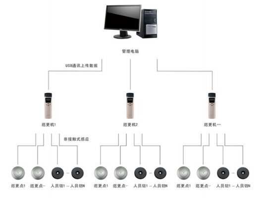 智能巡逻06管理系统(智能巡逻管理系统没有发现硬件狗)-图2 智能巡逻06管理系统(智能巡逻管理系统没有发现硬件狗)-图2