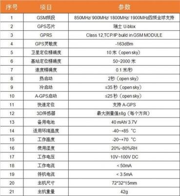 gps芯片价格(gps芯片价格变化图)-图3 gps芯片价格(gps芯片价格变化图)-图3