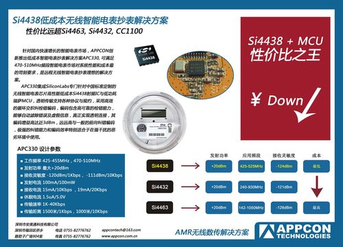 智能电表芯片成本(智能电表芯片成本多少钱)-图1 智能电表芯片成本(智能电表芯片成本多少钱)-图1