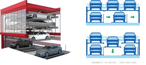 立体智能停车楼（智能立体停车场的设计方案）