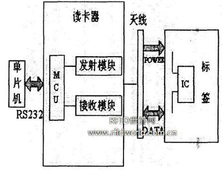 rfid天线如何选择芯片（rfid天线的工作原理）