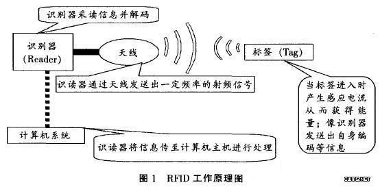 rfid天线如何选择芯片(rfid天线的工作原理)-图3 rfid天线如何选择芯片(rfid天线的工作原理)-图3