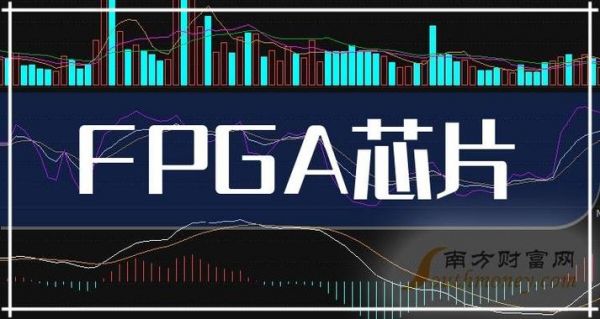 fpga芯片公司（fpga芯片龙头股股）-图2