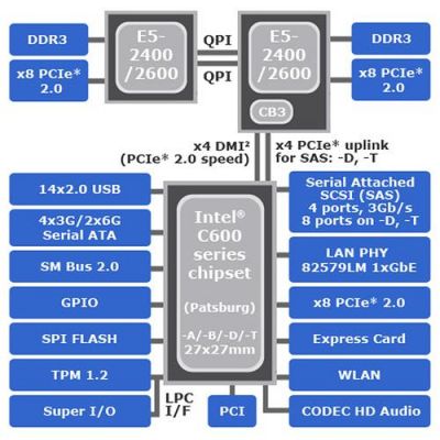 intelc600芯片组(intel6系列芯片组)-图2 intelc600芯片组(intel6系列芯片组)-图2