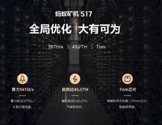 蚂蚁矿机加芯片(蚂蚁矿机芯片制造商)-图3 蚂蚁矿机加芯片(蚂蚁矿机芯片制造商)-图3
