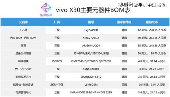 x30芯片(x30芯片相当于)-图3 x30芯片(x30芯片相当于)-图3