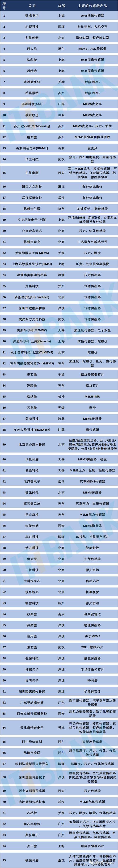 国产芯片投入（国产芯片份额）