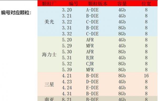 内存条芯片国内（内存芯片价格）